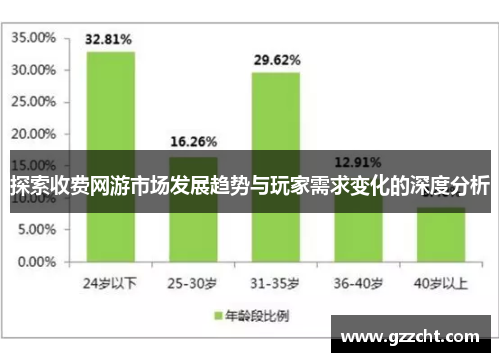 探索收费网游市场发展趋势与玩家需求变化的深度分析